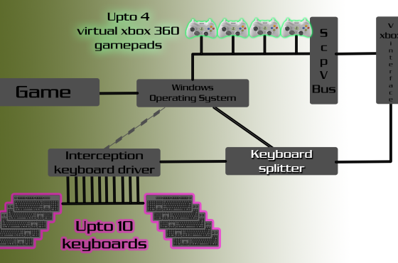 Keyboard Splitter Xbox